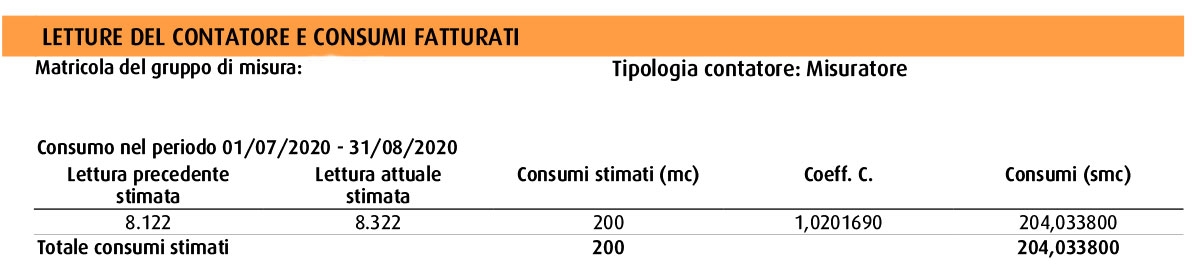 consumi