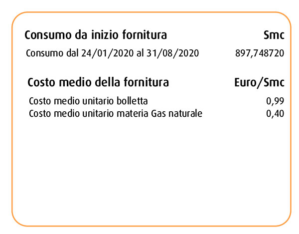 DEMO-BOLLETTA-SEV-2-2D dati fornitura