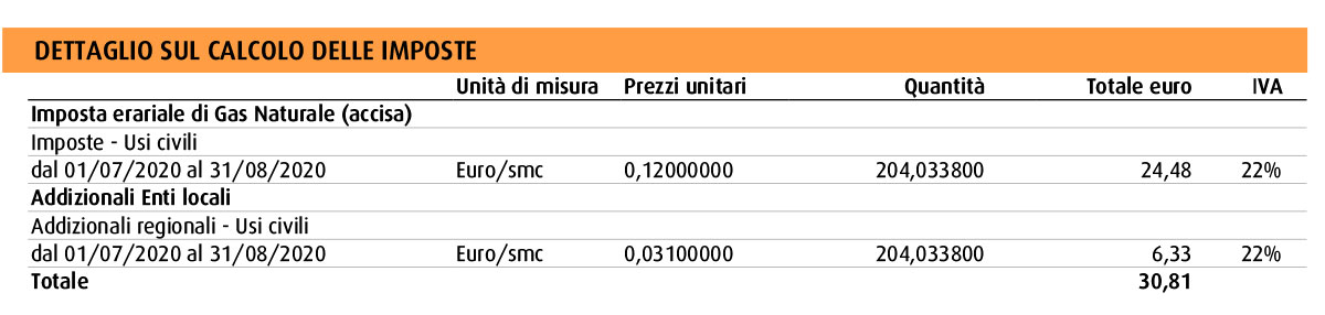 dettaglio imposte